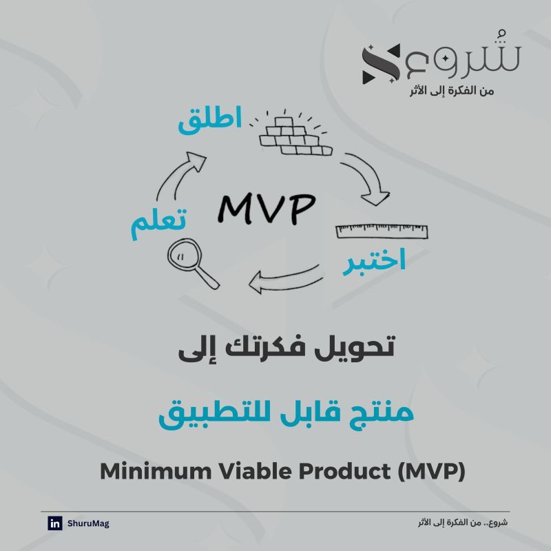 تحويل فكرتك إلى منتج قابل للتطبيق