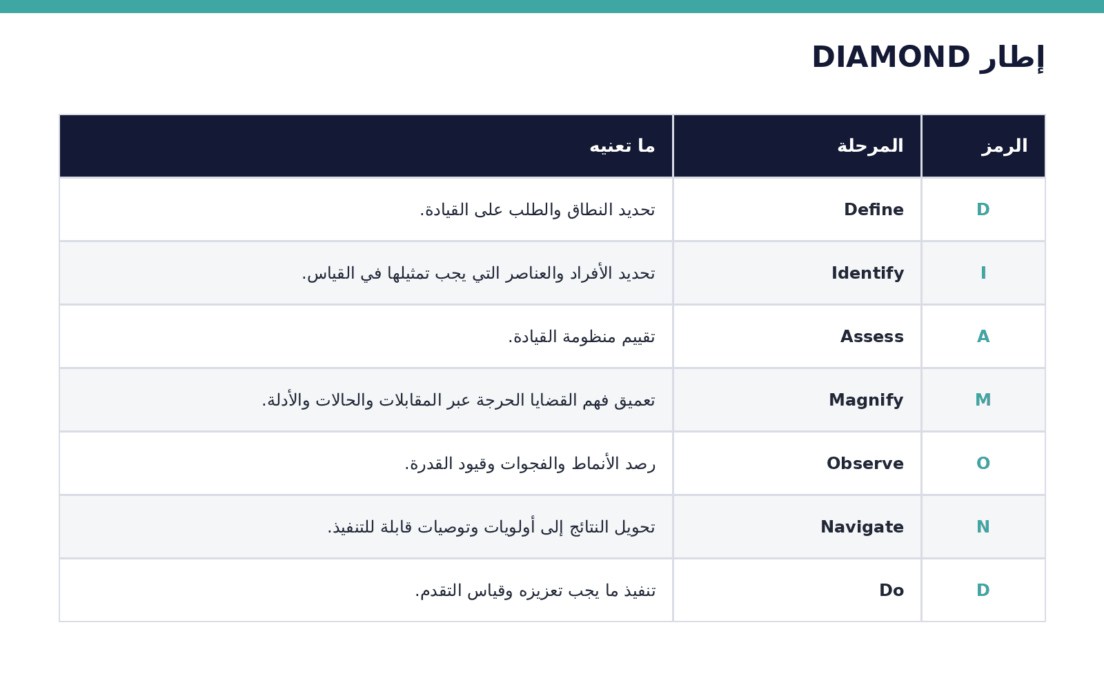 DIAMOND_Framework_AR.png