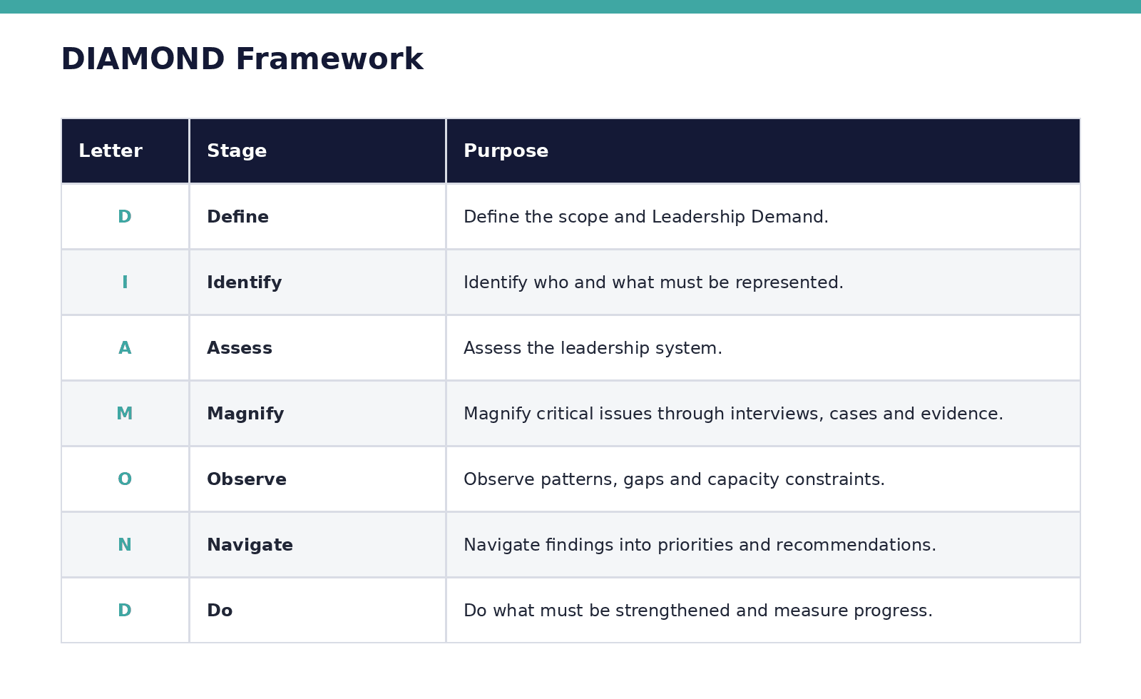 DIAMOND_Framework_EN.png